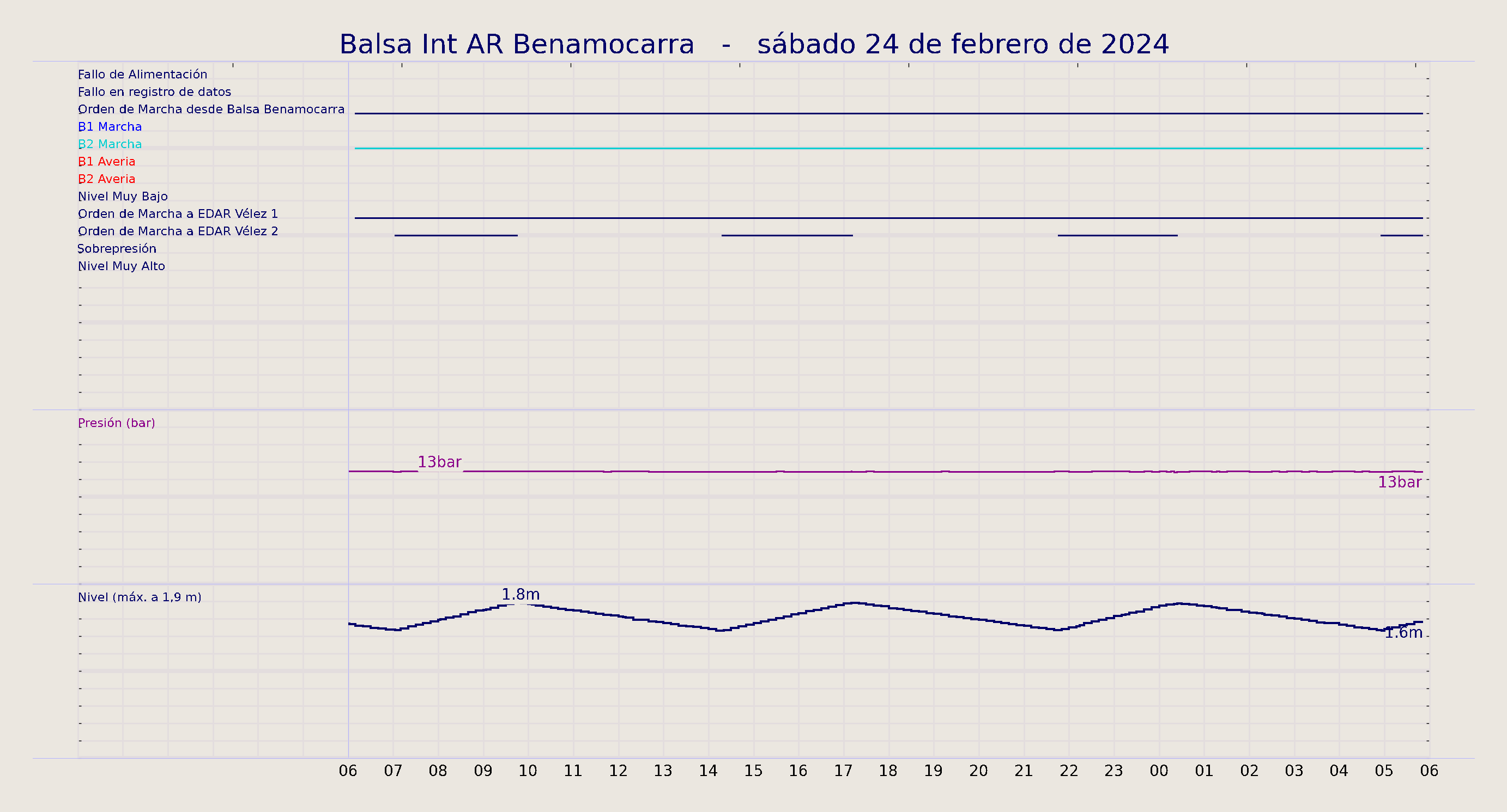 ../../imagenes/vid/2024/Balsa Int AR Benamocarra/2024-02-24 Balsa Int AR Benamocarra.png